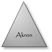 Akron Consultoria Ltda