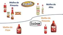 imagem dos produtos