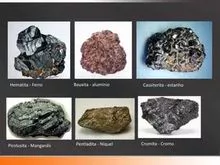 铁、铝土矿（铝）、锰和铌